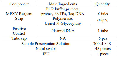 Monkeypox-Virus in Echtzeit PCR-Kit MPXV Mund- und Mundschmalz Mund- und Mundschmalz